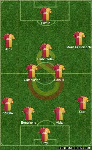 Galatasaray SK Formation 2011