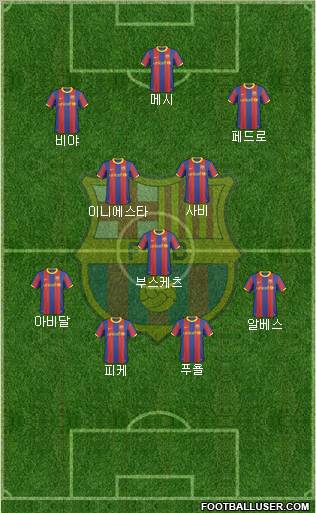 F.C. Barcelona Formation 2011