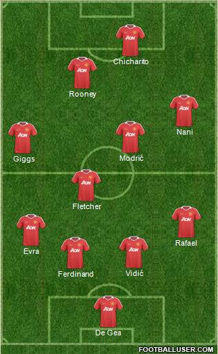 Manchester United Formation 2011