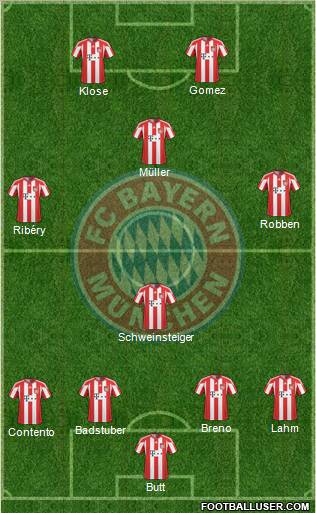 FC Bayern München Formation 2011