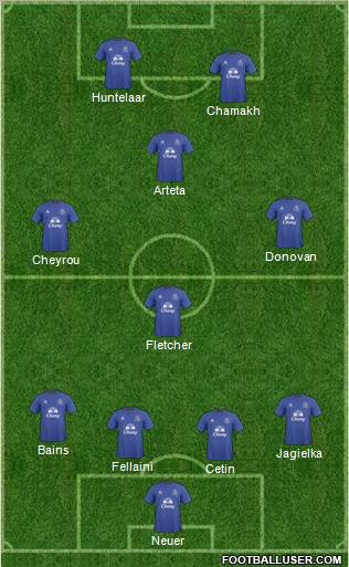 Everton Formation 2011