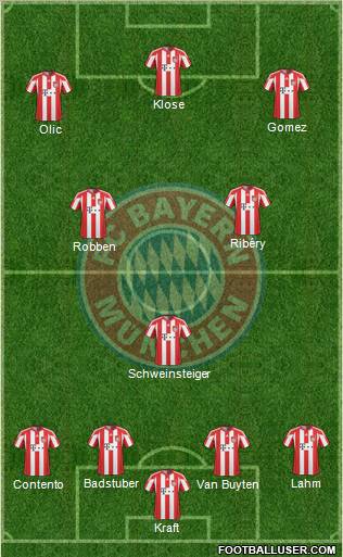 FC Bayern München Formation 2011