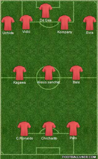 Dream Team Formation 2011