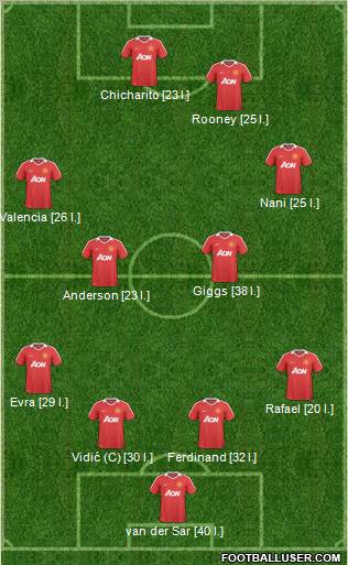 Manchester United Formation 2011