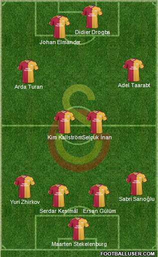 Galatasaray SK Formation 2011