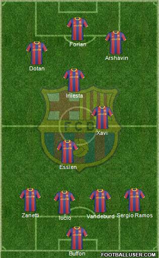 F.C. Barcelona Formation 2011