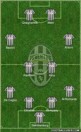 Juventus Formation 2011