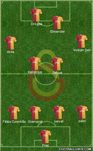 Galatasaray SK Formation 2011