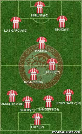 Olympiakos SF Piraeus Formation 2011