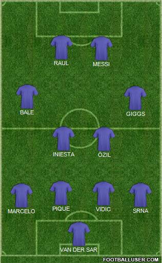 Champions League Team Formation 2011
