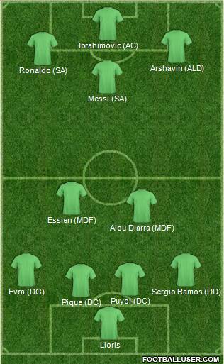 Dream Team Formation 2011