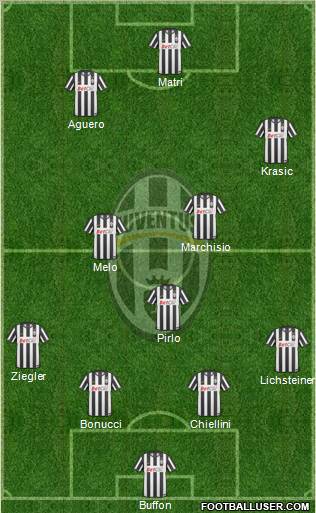 Juventus Formation 2011