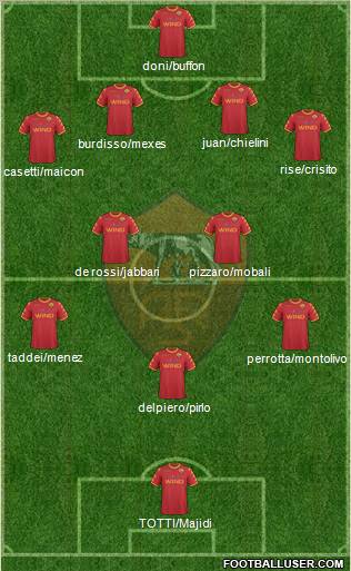 AS Roma Formation 2011