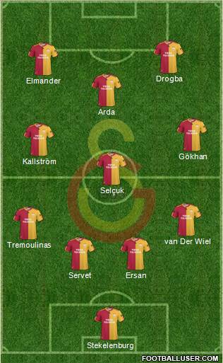 Galatasaray SK Formation 2011