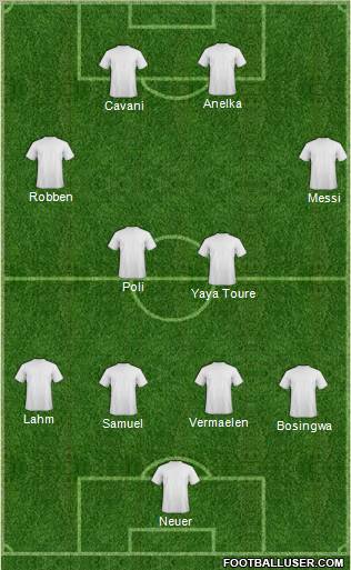 Football Manager Team Formation 2011