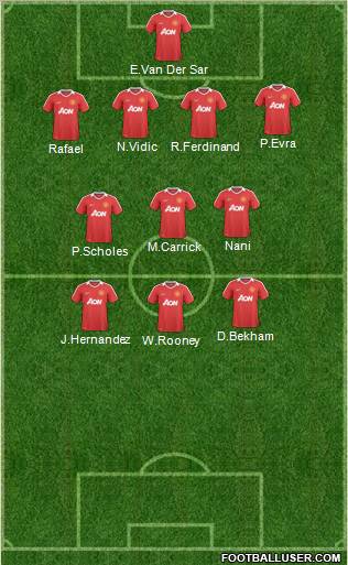 Manchester United Formation 2011