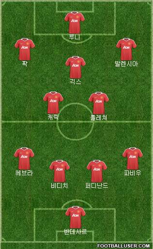 Manchester United Formation 2011