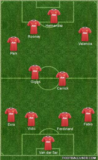 Manchester United Formation 2011