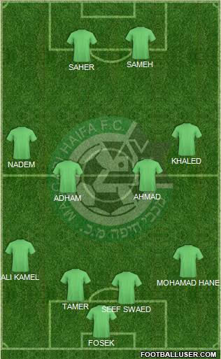 Maccabi Haifa football formation