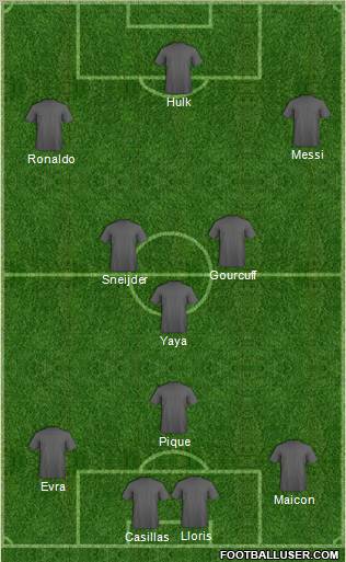 Champions League Team Formation 2011