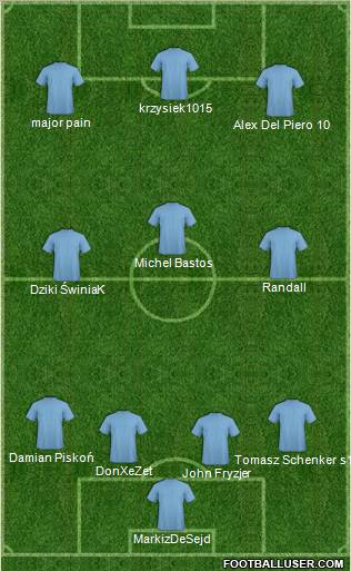 Dream Team Formation 2011