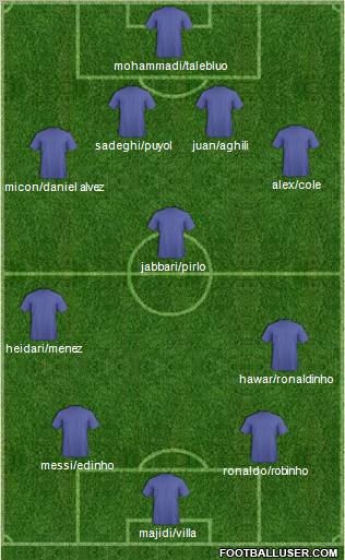 Dream Team Formation 2011