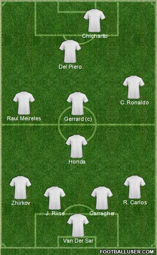 Dream Team Formation 2011