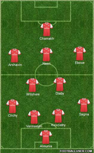 Arsenal Formation 2011