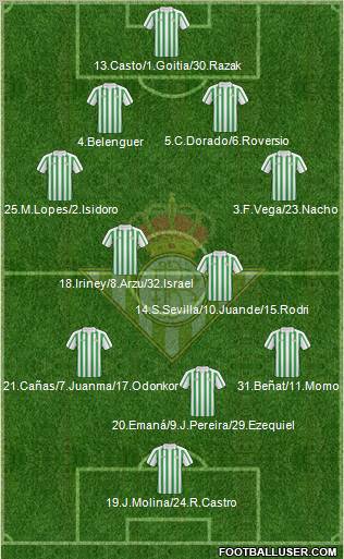 Real Betis B., S.A.D. football formation