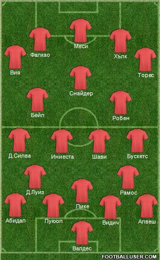 Dream Team Formation 2011