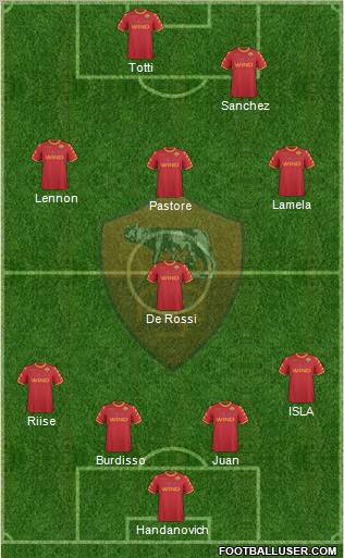 AS Roma Formation 2011