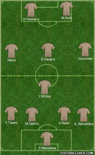Dream Team Formation 2011
