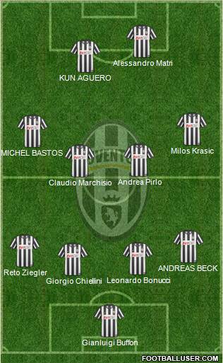 Juventus Formation 2011