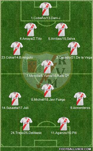 Rayo Vallecano de Madrid S.A.D. football formation