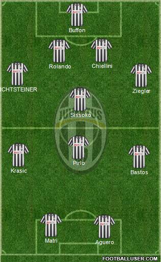 Juventus Formation 2011