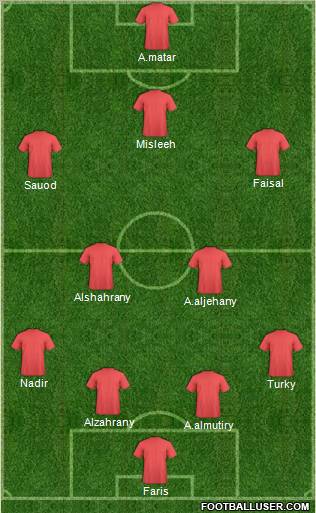 Champions League Team Formation 2011