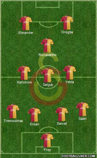 Galatasaray SK Formation 2011
