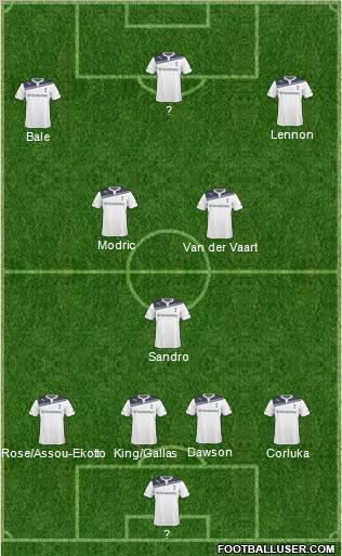 Tottenham Hotspur Formation 2011