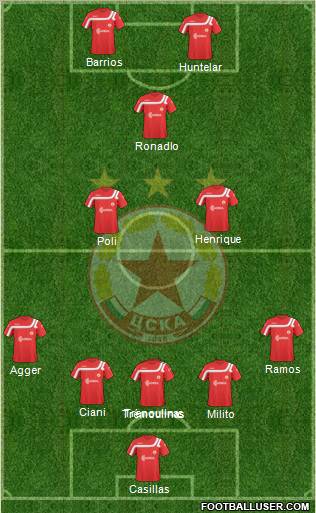 CSKA (Sofia) Formation 2011