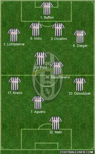 Juventus Formation 2011