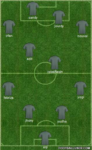 Dream Team Formation 2011