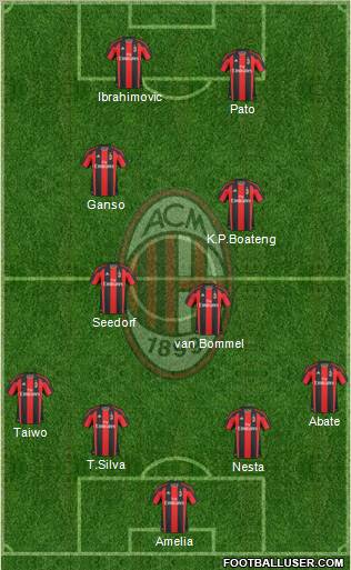 A.C. Milan Formation 2011