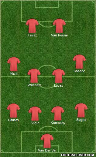 Dream Team Formation 2011