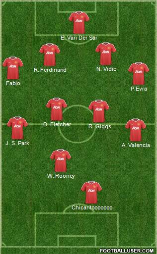Manchester United Formation 2011