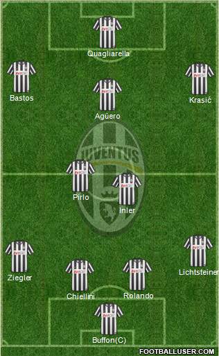 Juventus Formation 2011
