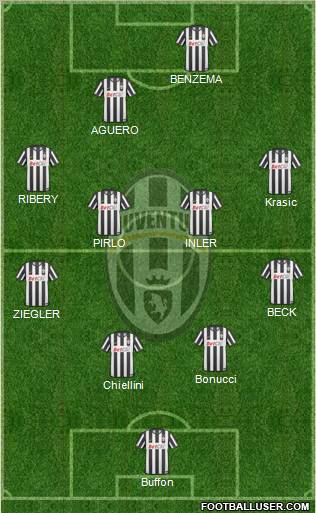 Juventus Formation 2011