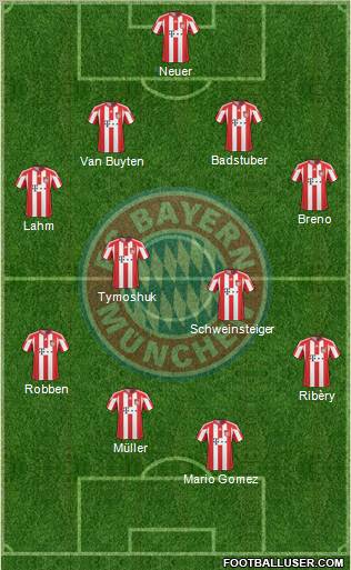 FC Bayern München Formation 2011