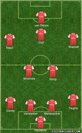 Arsenal Formation 2011