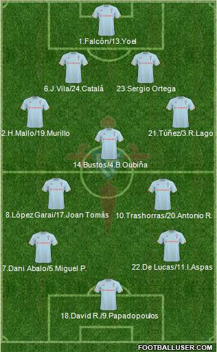 R.C. Celta S.A.D. football formation