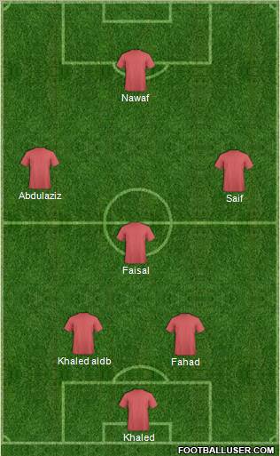 Dream Team Formation 2011